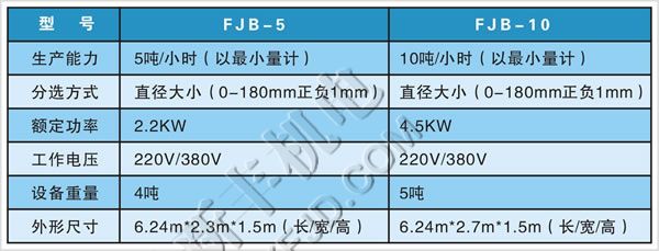 恒新牌FJB系列級(jí)爪式分選機(jī)